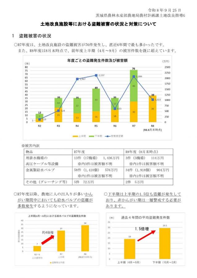 盗難対策について1