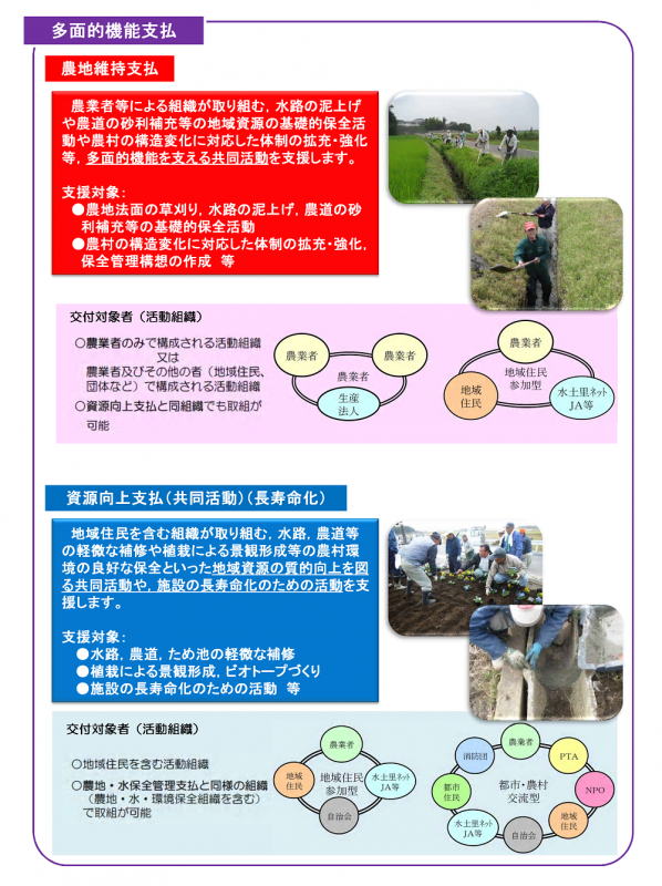 多面的機能支払交付金