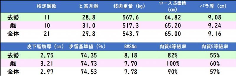 北平関後代検定成績