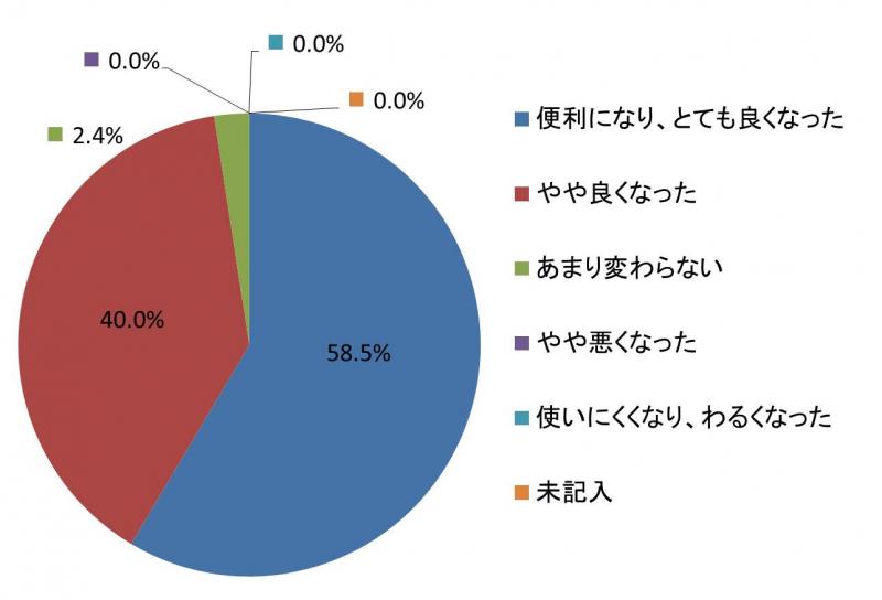 anjouseibigokansou