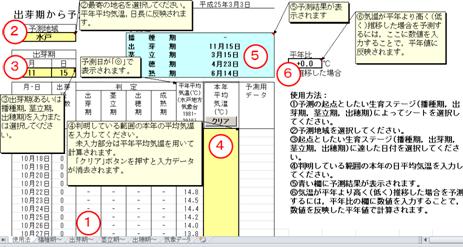 予測2