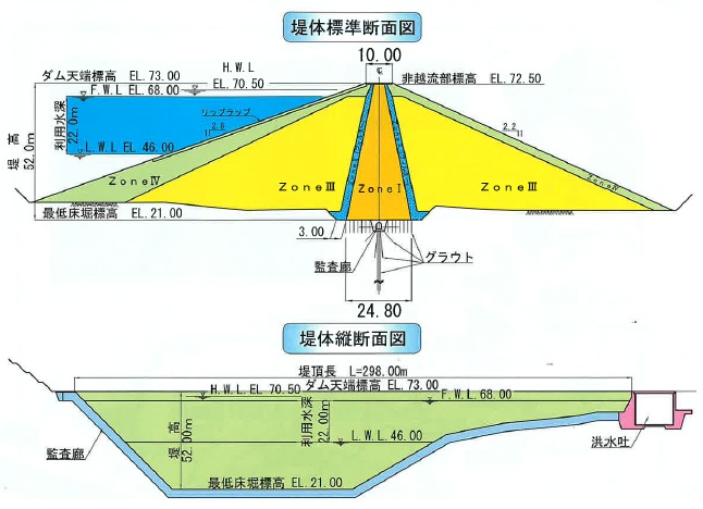 断面図