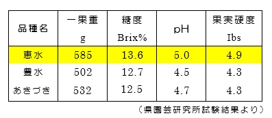 他品種との比較グラフ画像