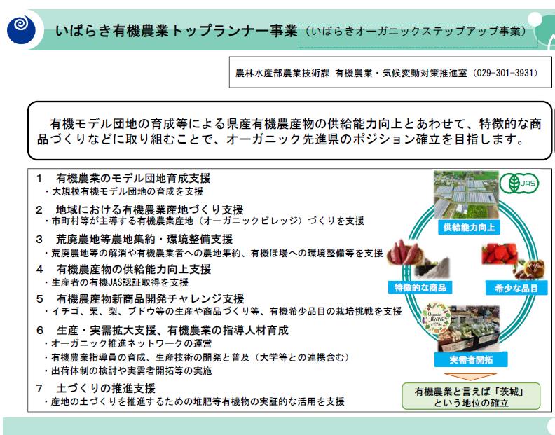 事業の概要図有機モデル団地の育成等による県産有機農産物の供給能力向上とあわせて、特徴的な商 品づくりなどに取り組むことで、オーガ