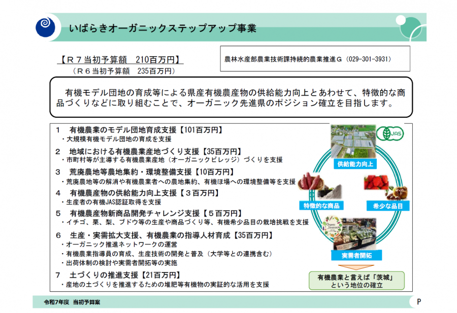 R7オーガニックステップアップ事業のポンチ絵