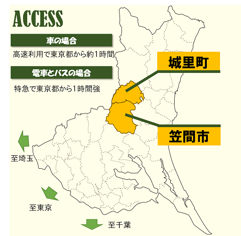 笠間地域アクセスマップ