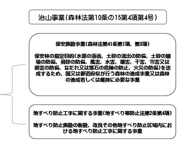 治山事業について 茨城県