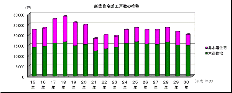 02-1juutakutyakkousuusuiiH15-30