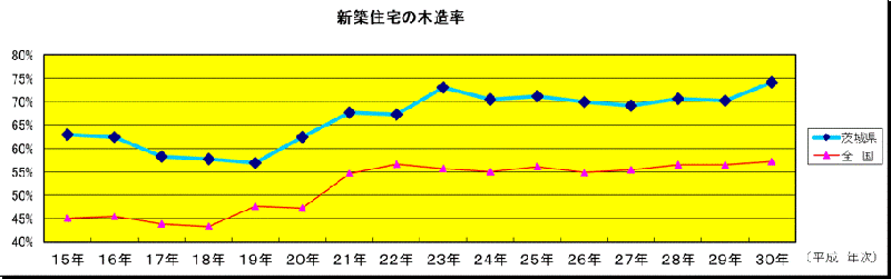 02-2mokuzourituH15-30