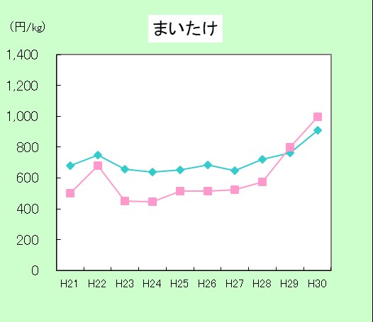 H29まいたけ