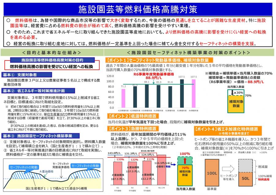 施設園芸等燃料価格高騰対策事業の概要