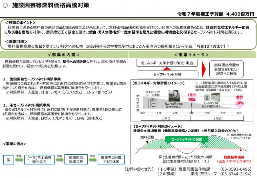 R8燃料_国資料
