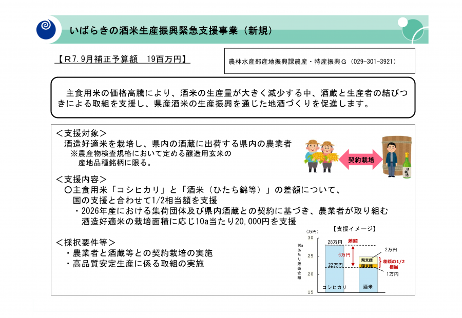 いばらきの酒米生産振興緊急支援事業ポンチ絵