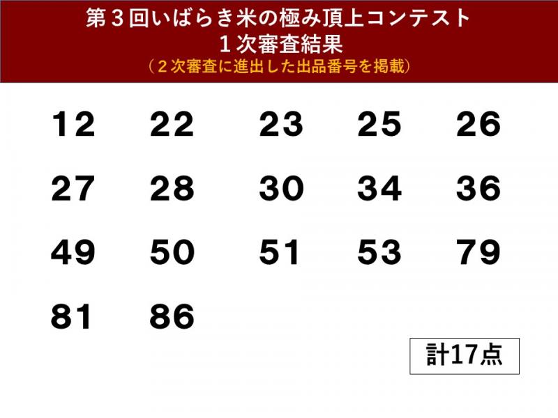 第3回いばらき米の極み頂上コンテスト_1次審査結果