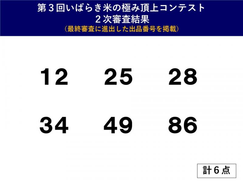 第3回いばらき米の極み頂上コンテスト_２次審査結果