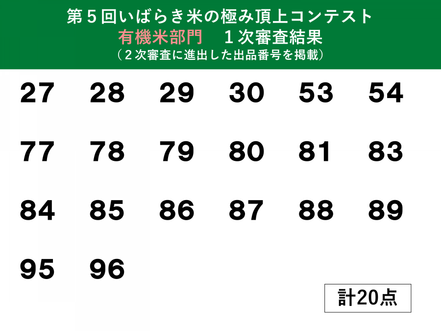 第５回米コン　一次審査結果（有機米部門）