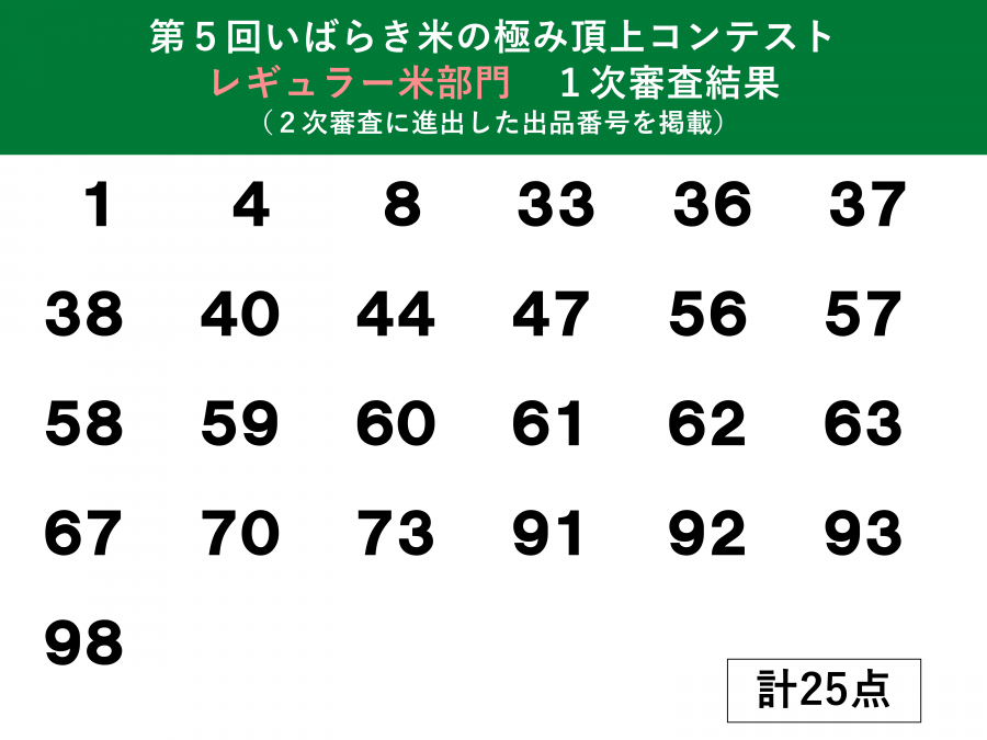 第５回いばらき米の極み頂上コンテスト_レギュラー米部門審査結果