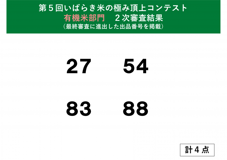 第５回米コン　二次審査結果（有機米部門）