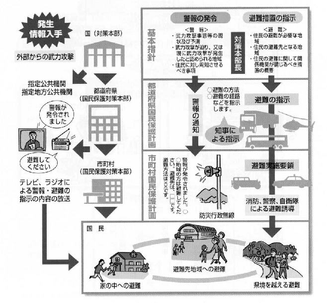 国民保護のしくみ