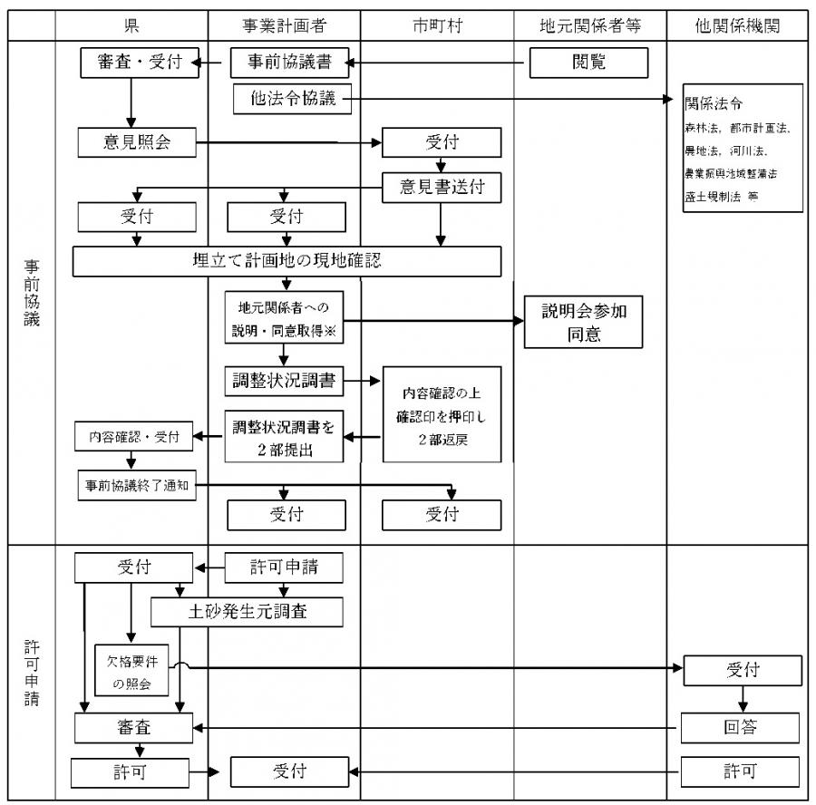 shinsei
