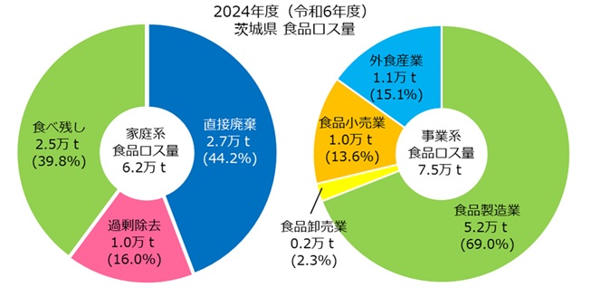 2024ibaraki-syokuhinrosu