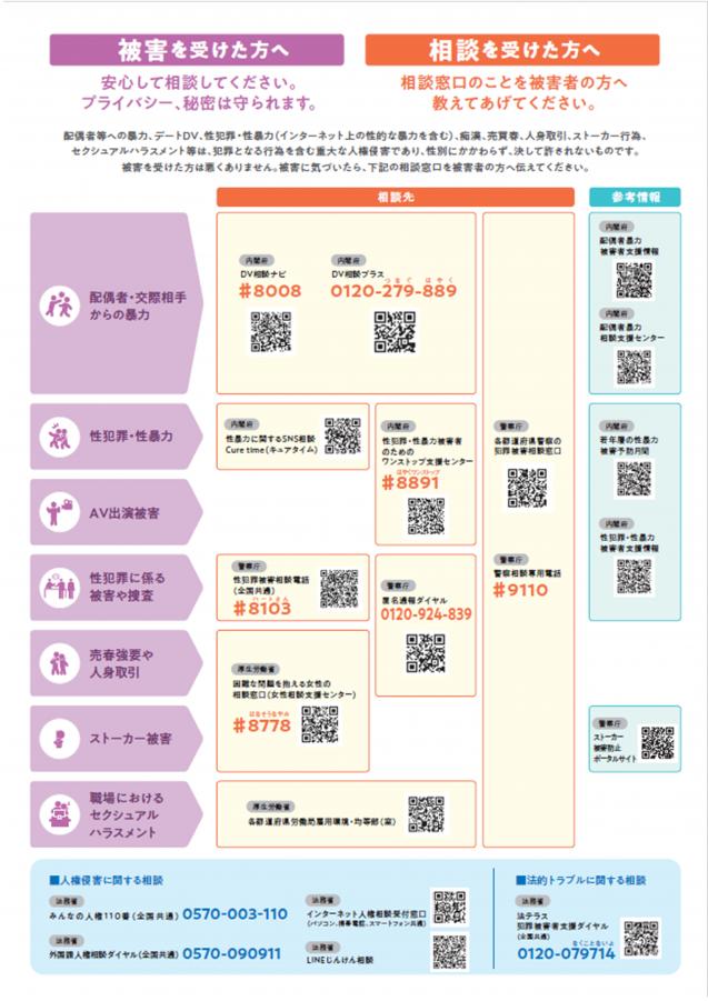 女性に対する暴力をなくす運リーフレット2025