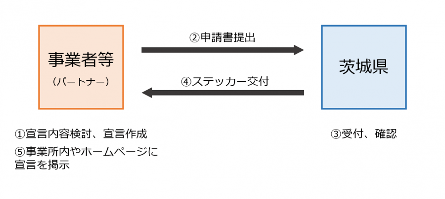 nagare