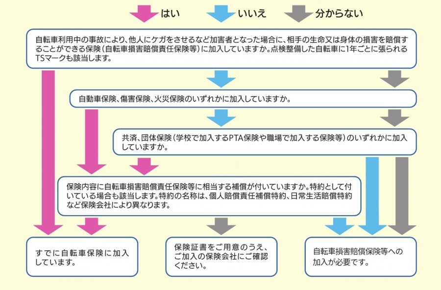 チェックシート