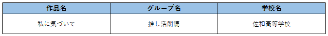テーマ３最優秀賞