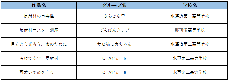 テーマ３優秀賞