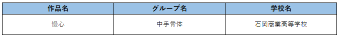 テーマ２最優秀賞