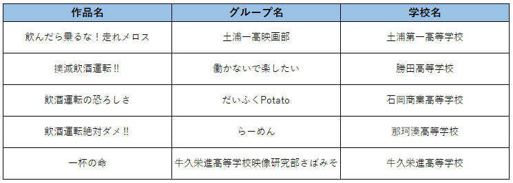 テーマ２優秀賞