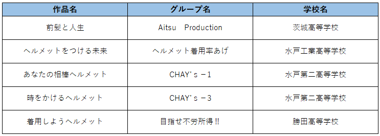 テーマ２優秀賞