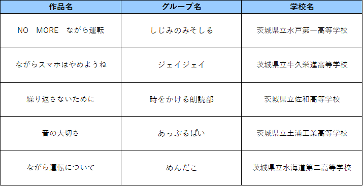 テーマ2優秀作品