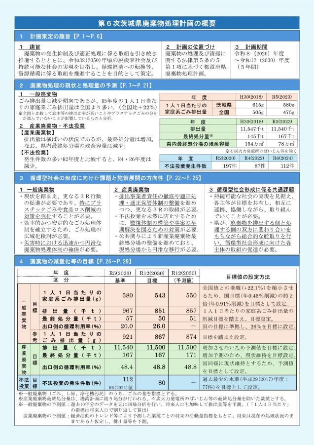 概要版(廃棄物処理計画1)
