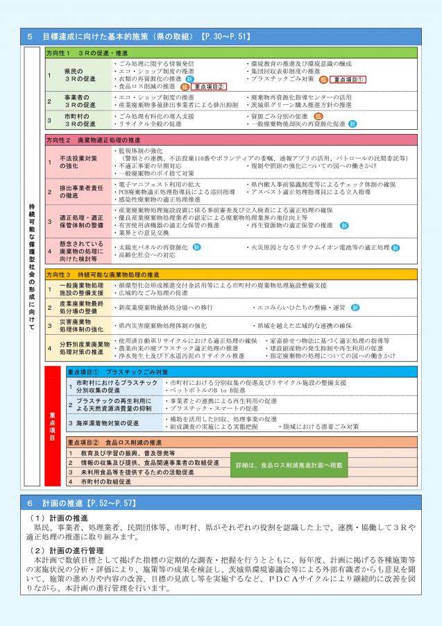 概要版(廃棄物処理計画2)