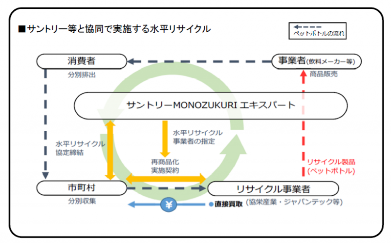 フロー図