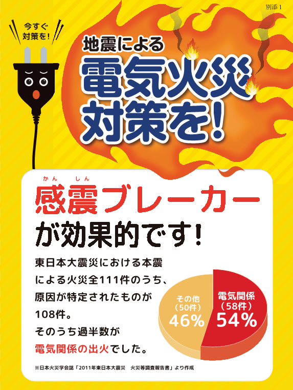 必要性