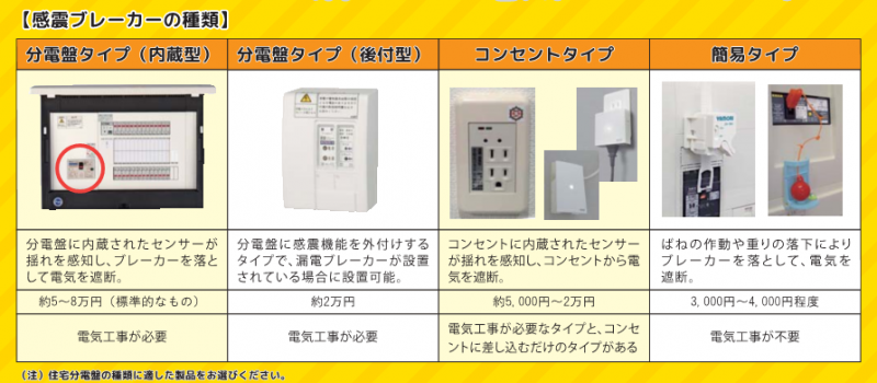 種類