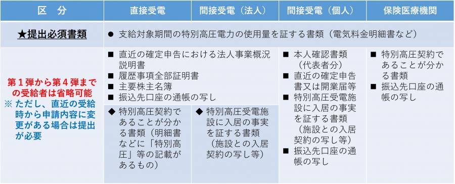 提出書類
