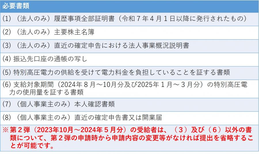 必要書類