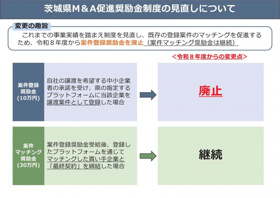 変更の概要
