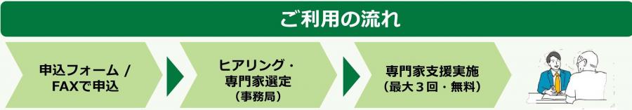 ご利用の流れ
