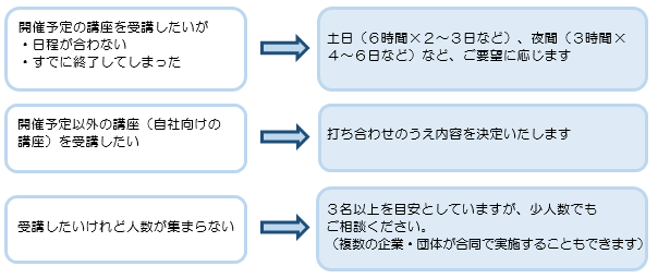 相談事例、表
