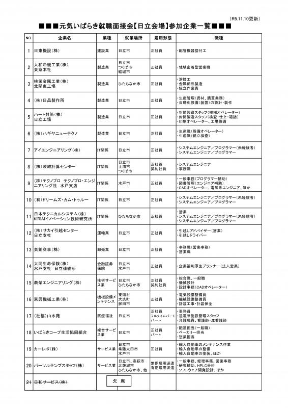 r5元気日立参加事業所一覧3