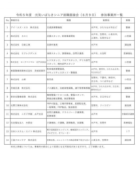 R5元気シニア水戸参加企業画像