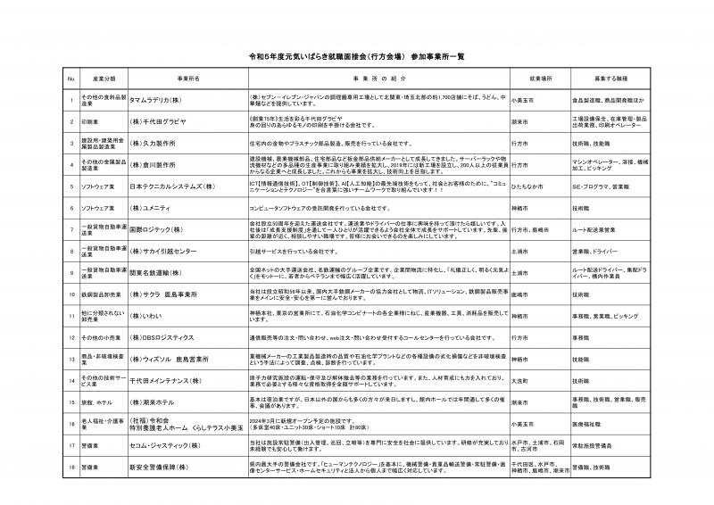 r5鹿行参加事業所一覧