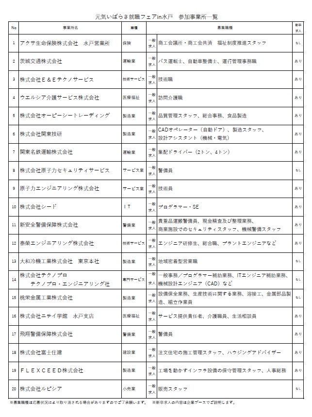 R7水戸参加一覧