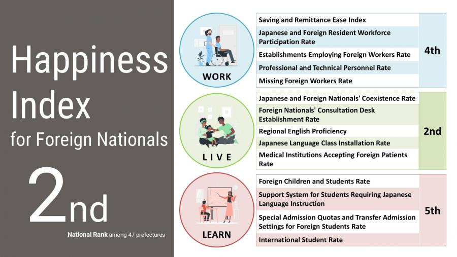 R7指標一覧概要