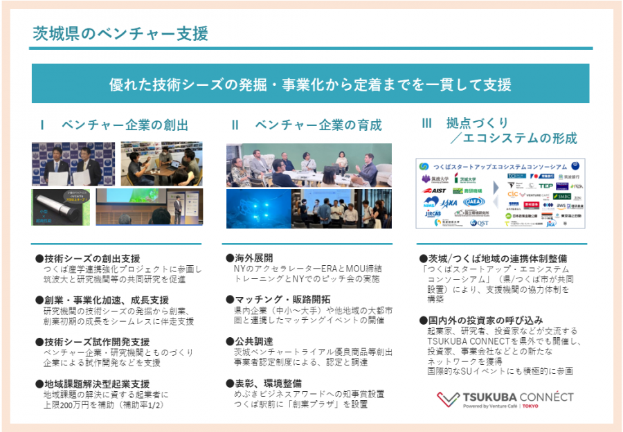 創業ベンチャー支援の全体像（元データ）